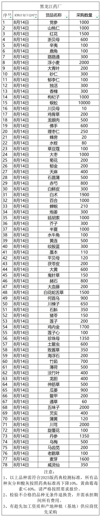 招标详情