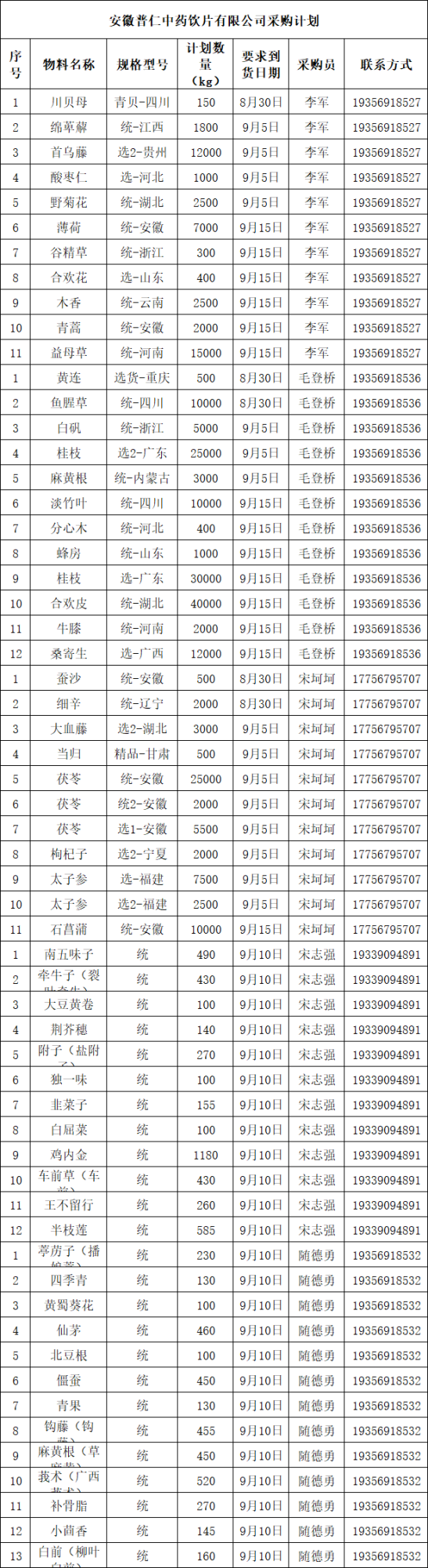 招标详情