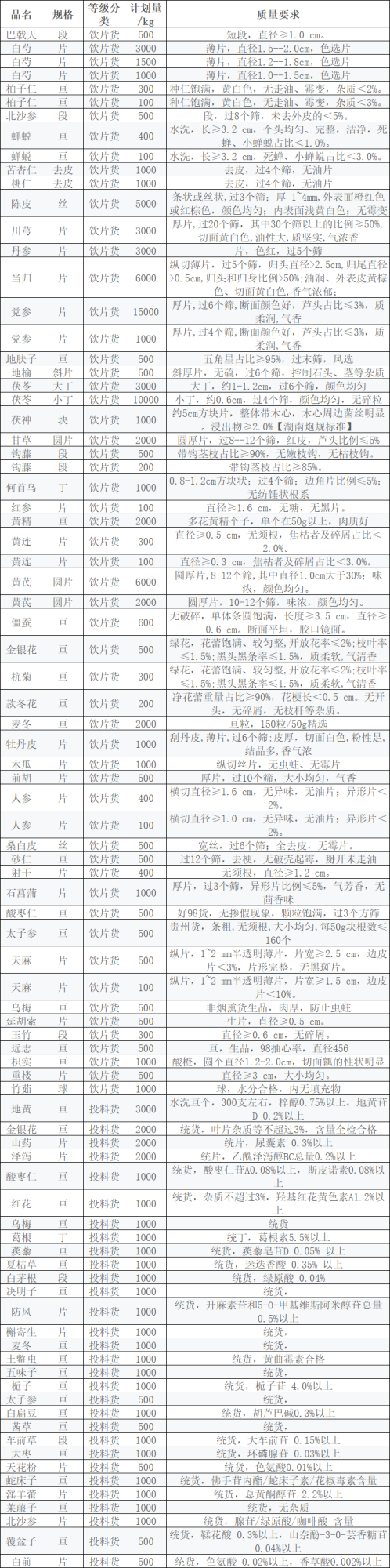 招标详情