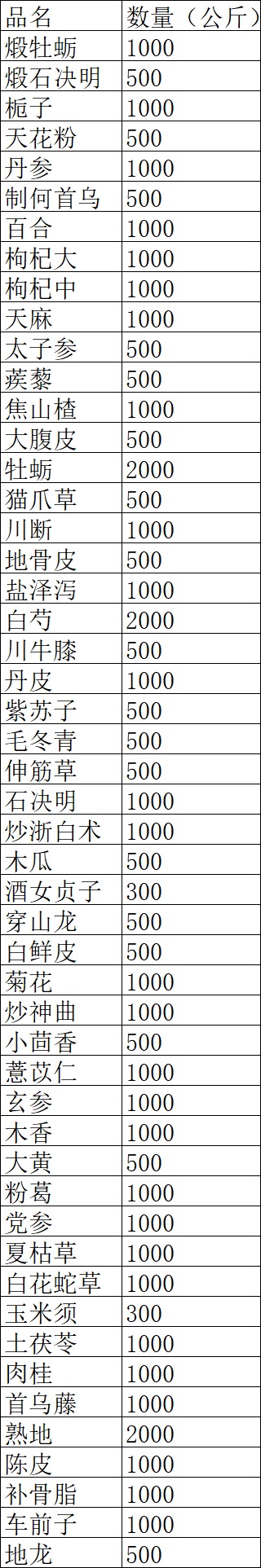 招标详情