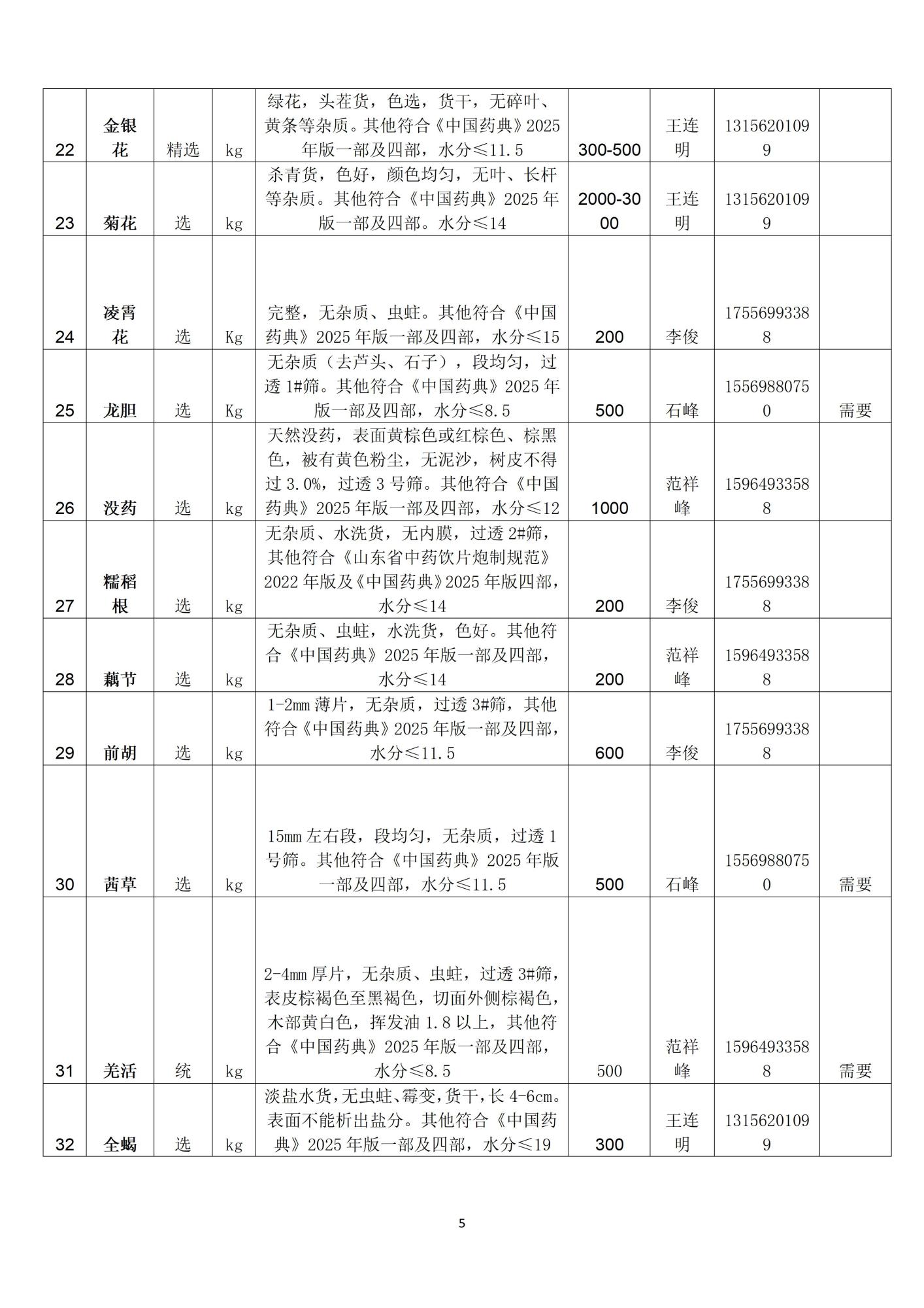 招标详情