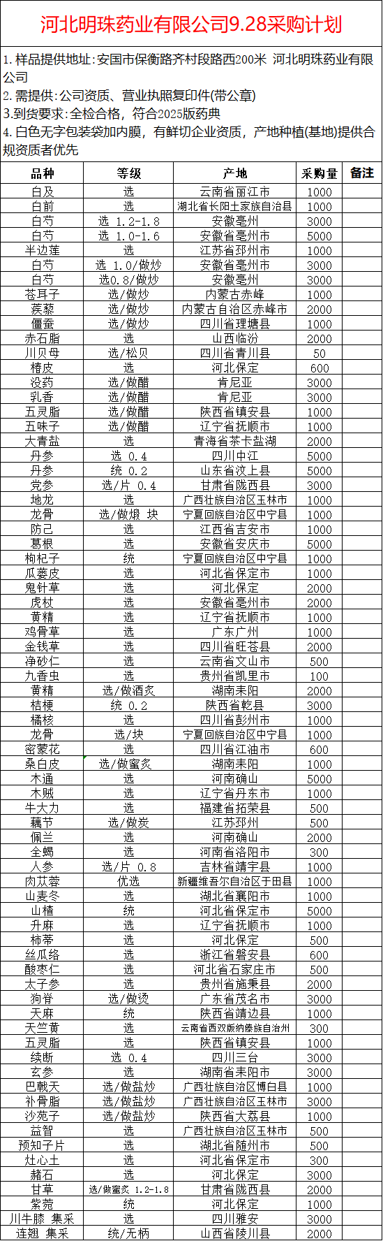 招标详情