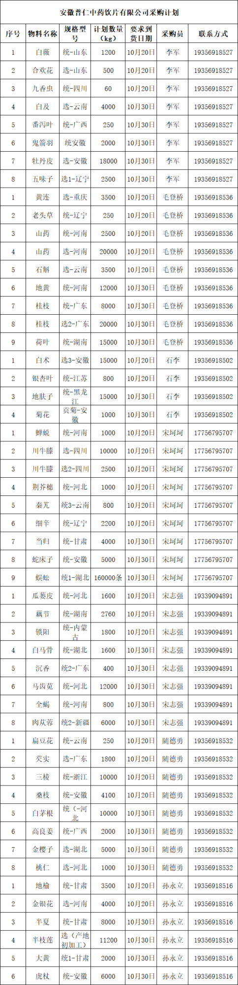 招标详情