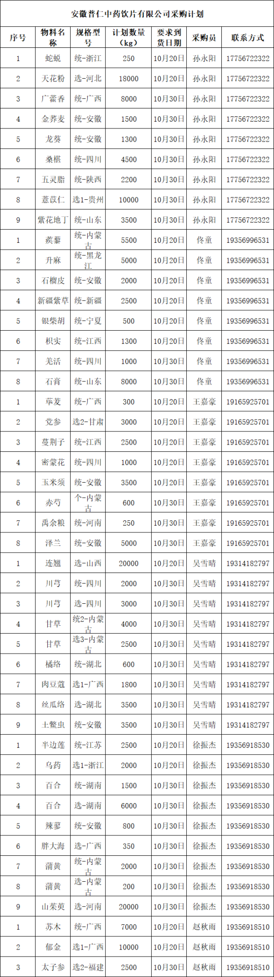 招标详情