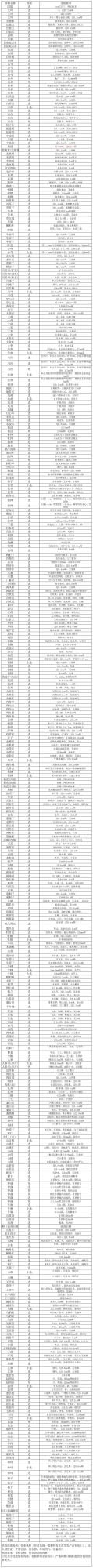 招标详情