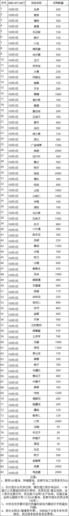 招标详情