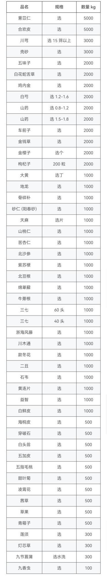 招标详情