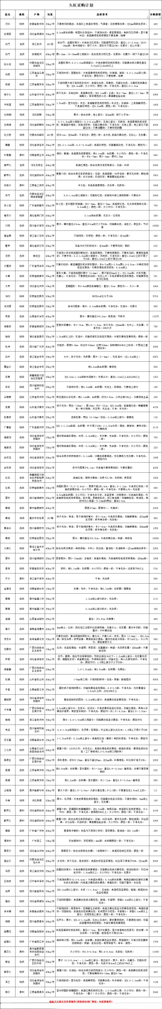 招标详情