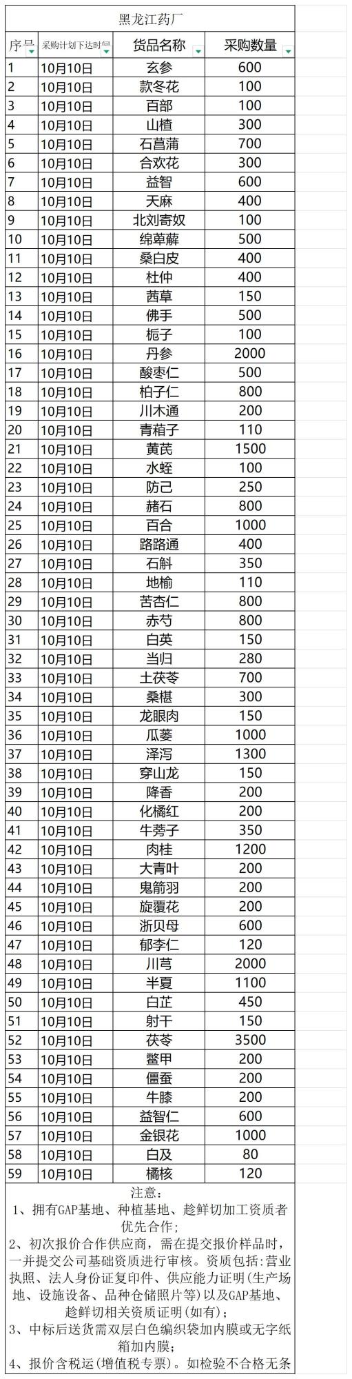 招标详情