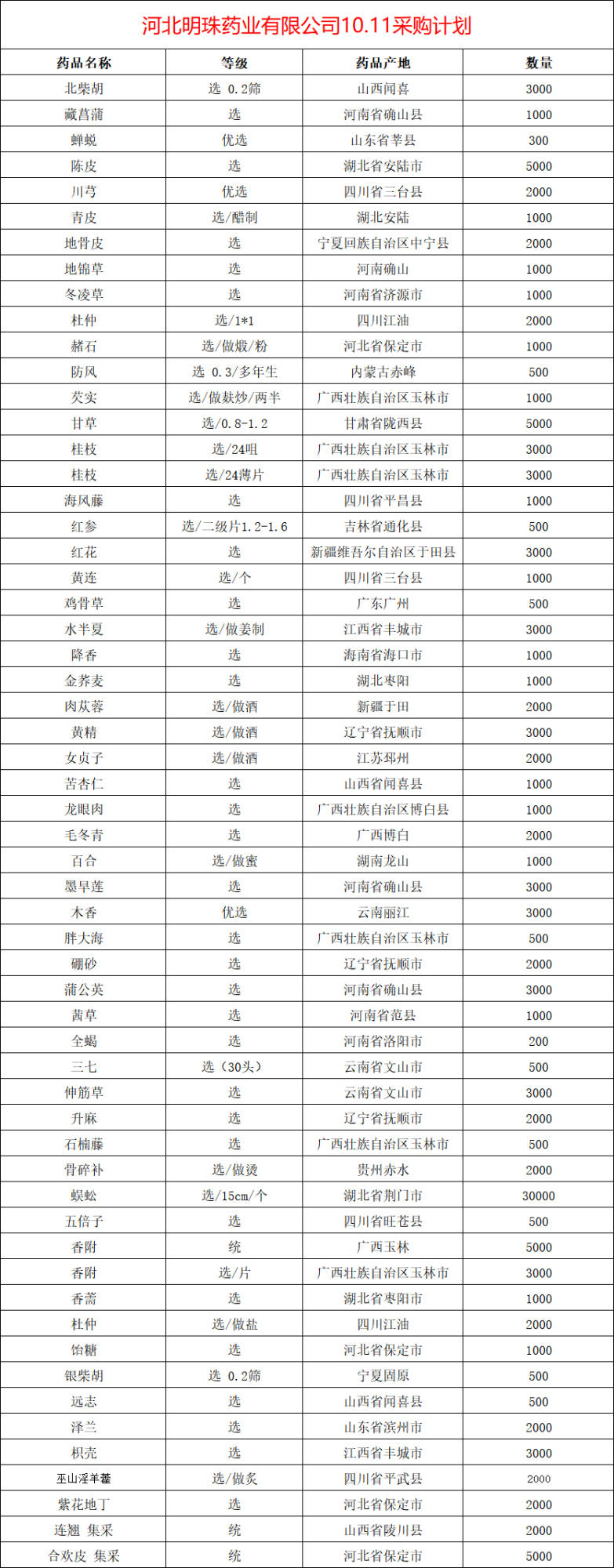 招标详情