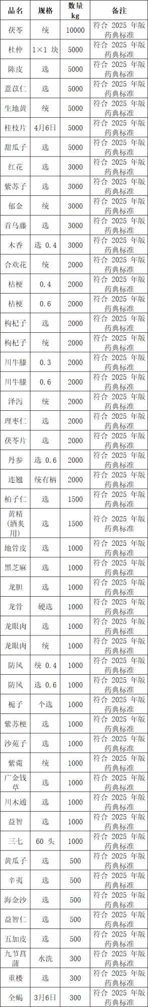 招标详情