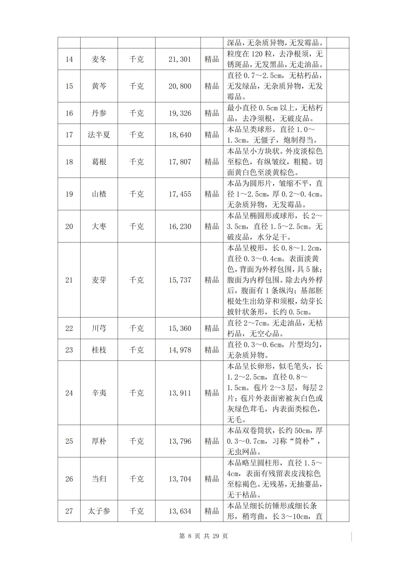 招标详情