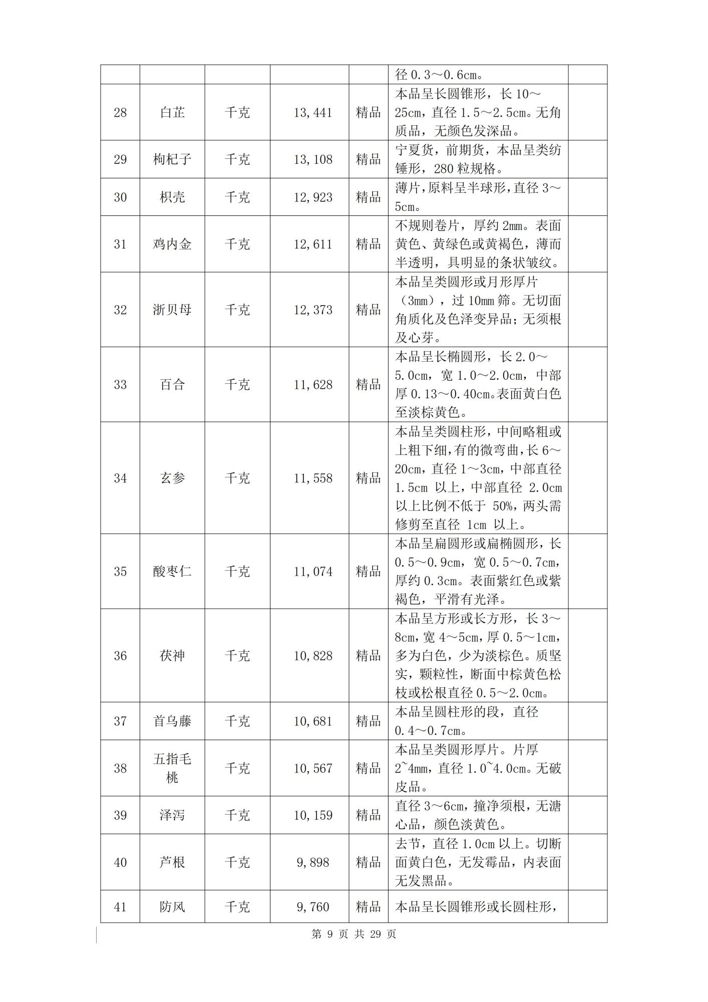 招标详情