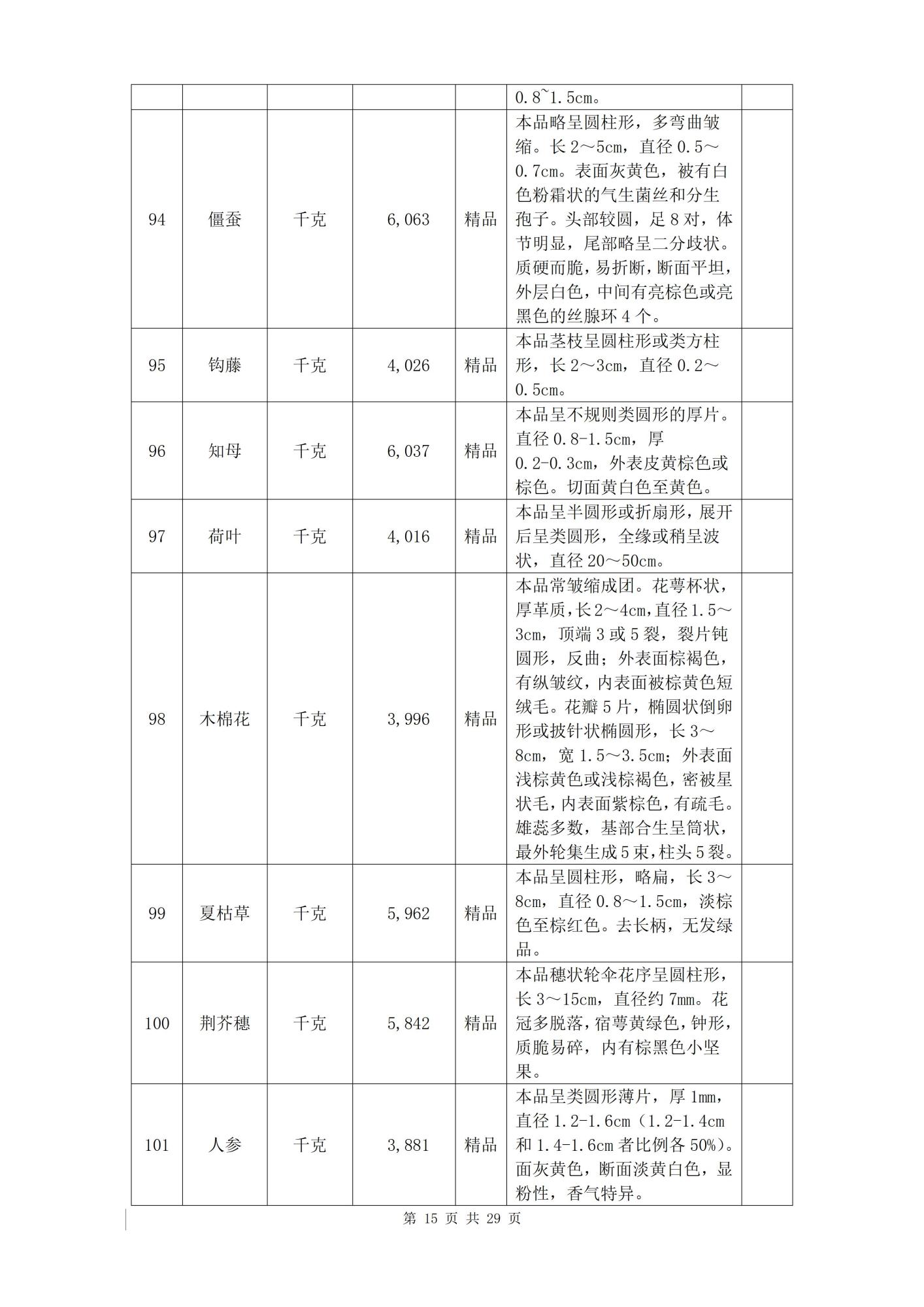 招标详情