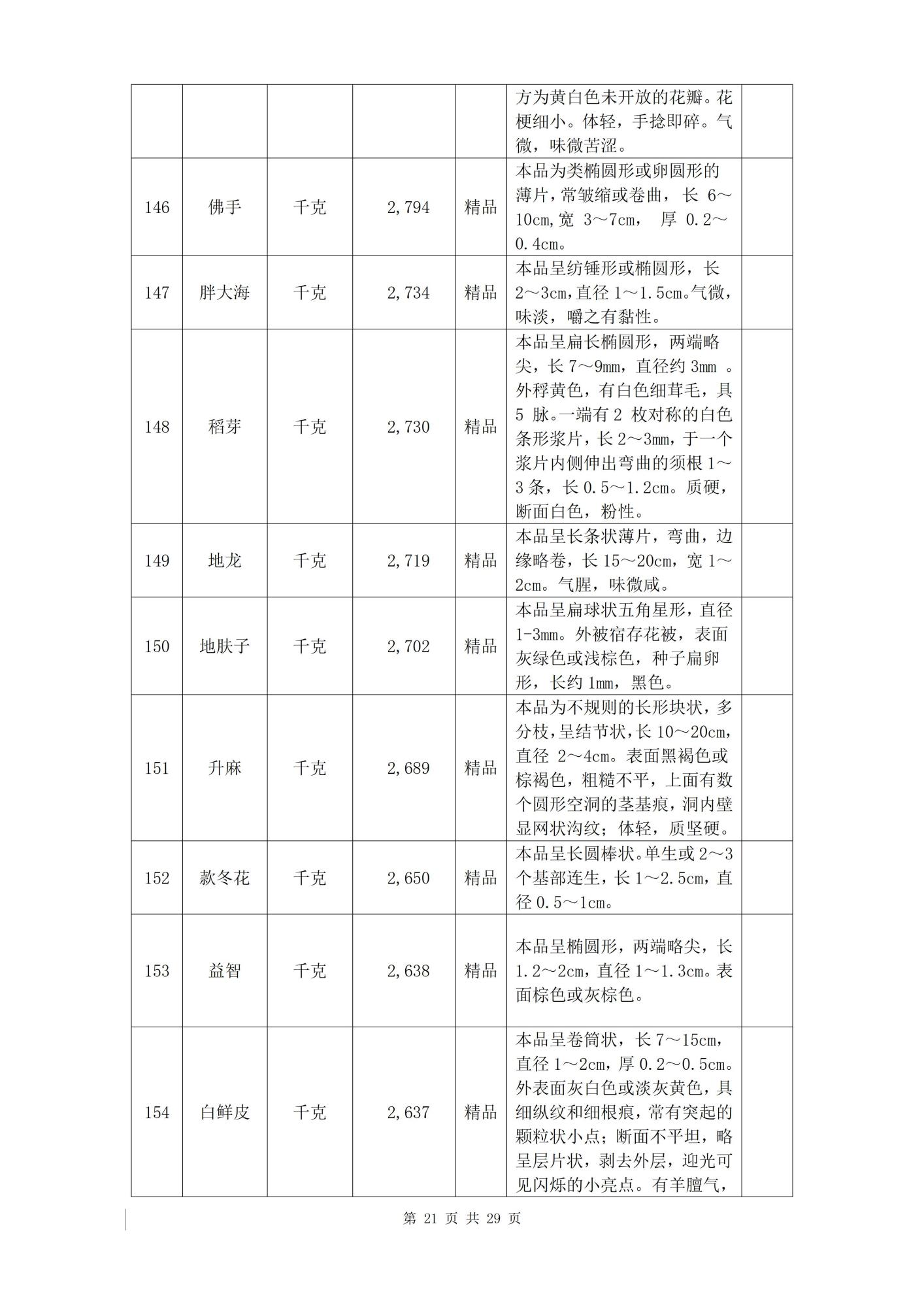 招标详情