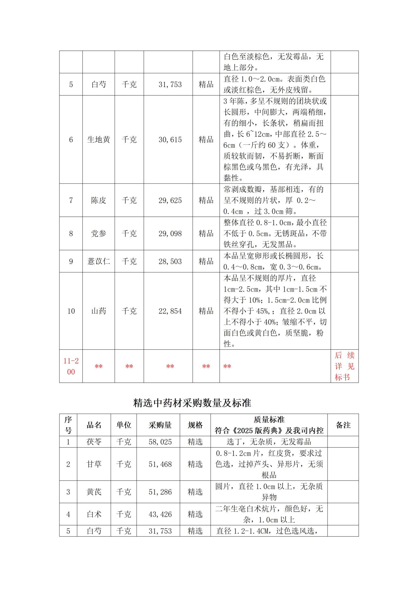 招标详情